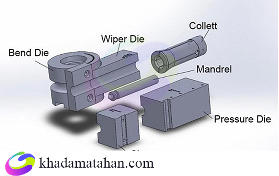 خم لوله با استفاده از قالب